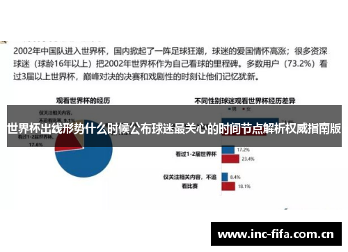 世界杯出线形势什么时候公布球迷最关心的时间节点解析权威指南版 世界杯出线形势什么时候公布球迷最关心的时间节点解析权威指南版