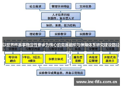 以世界杯赛事稳定性要求为核心的竞赛组织与保障体系研究建设路径