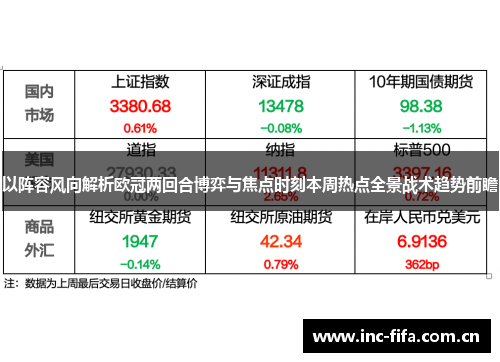 以阵容风向解析欧冠两回合博弈与焦点时刻本周热点全景战术趋势前瞻