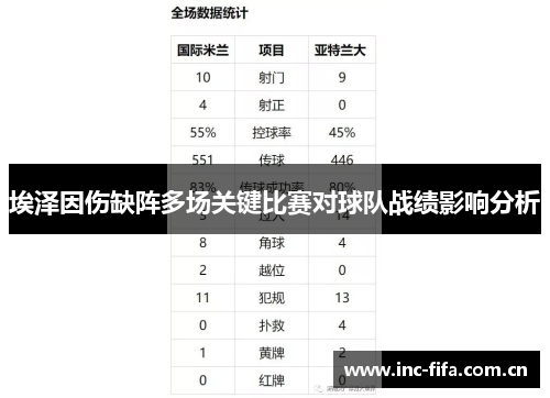 埃泽因伤缺阵多场关键比赛对球队战绩影响分析 埃泽因伤缺阵多场关键比赛对球队战绩影响分析